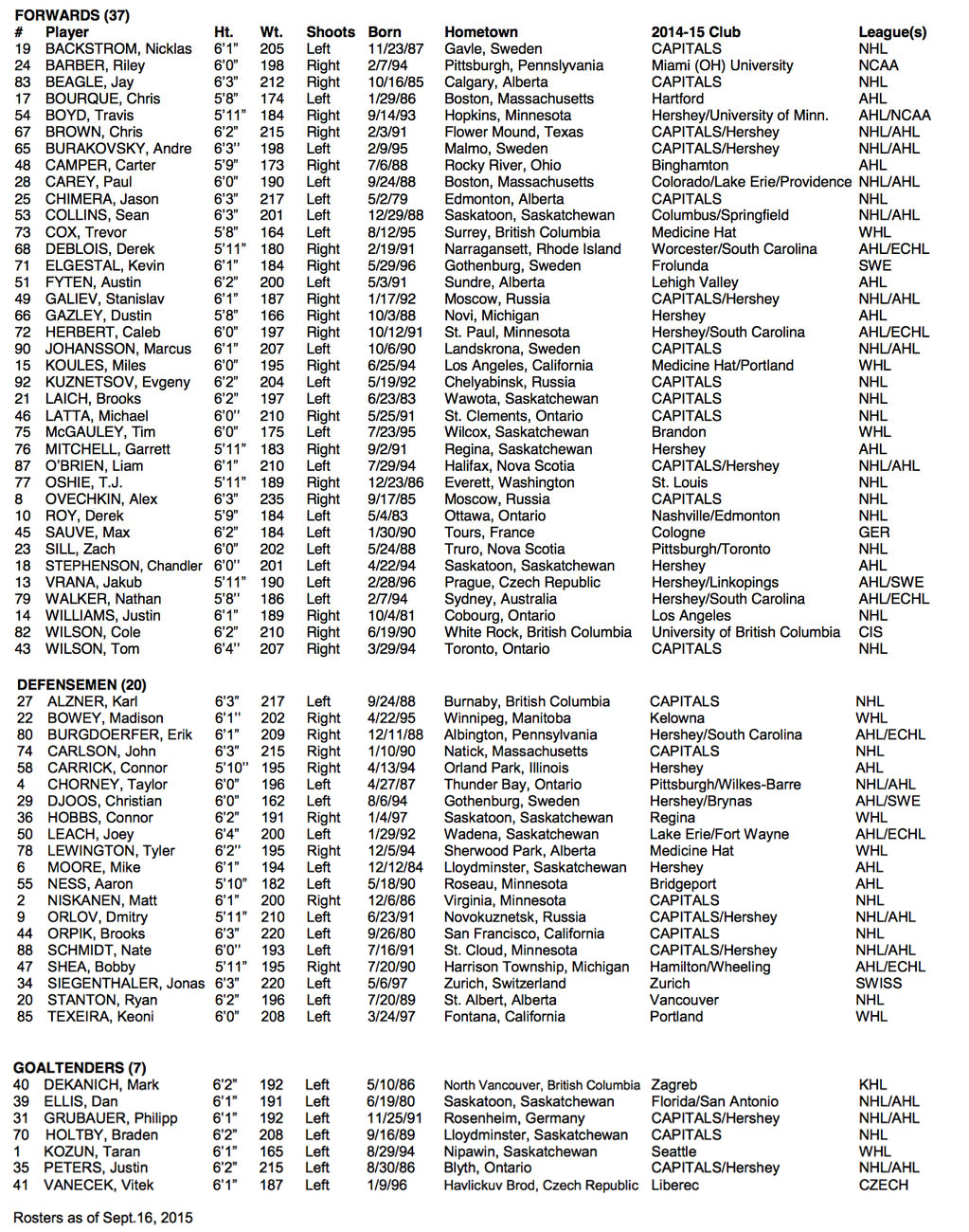 Caps Announce 2015 Training Camp Roster and Schedule