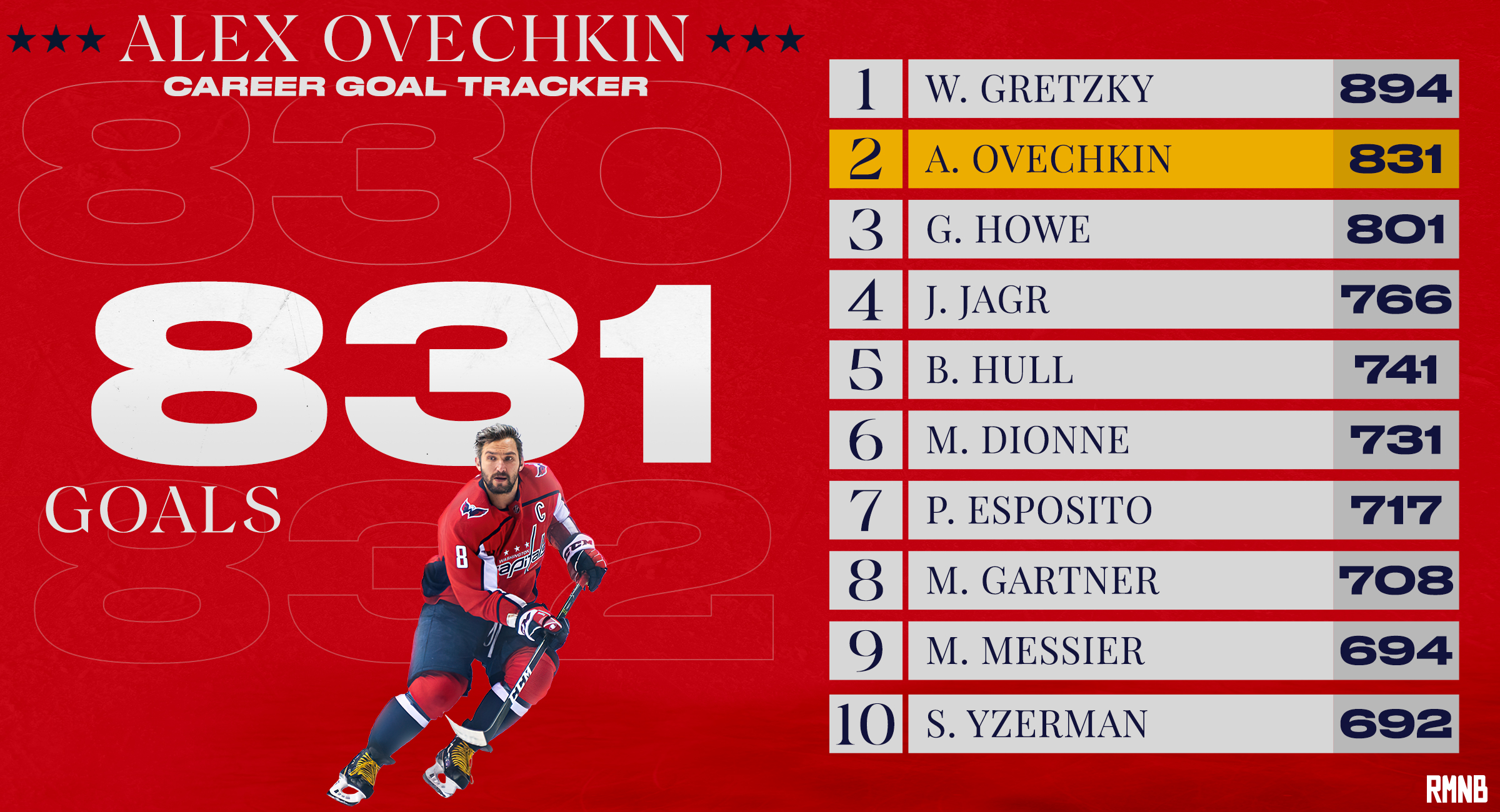 Rmnb RMNB-Ovi-Goal-831-Countdown-Headline