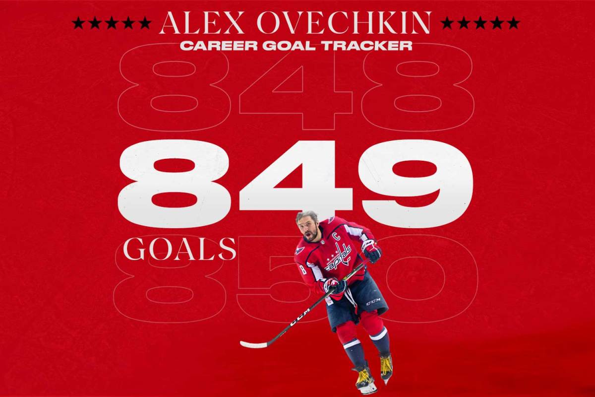 Alex Ovechkin scores 849th career goal in 4-1 loss to Penguins, closes to within 45 of Wayne Gretzky - Vimarsana News